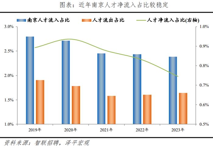 2024最新！中国城市人才吸引力排名