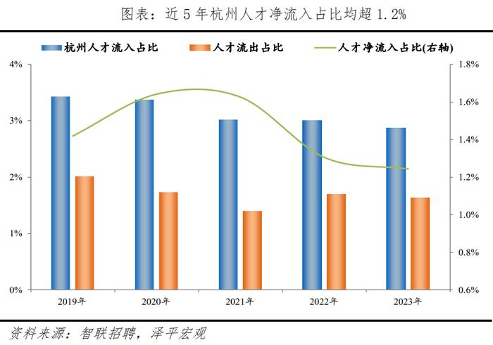 2024最新！中国城市人才吸引力排名