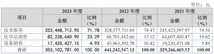 IPO雷达｜科力股份北交所迎考：两大客户贡献超九成收入，产品因质量问题曾被索赔超5000万元