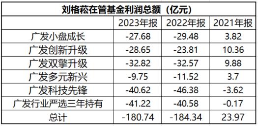 平均两天亏1亿元！“明星”不灵了？出现一个特殊现象