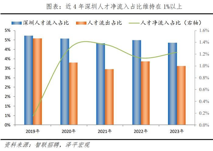 2024最新！中国城市人才吸引力排名