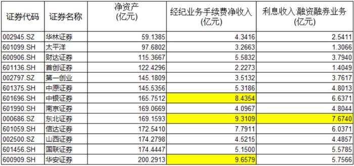 成于区域，困于一隅，9年IPO苦旅，“带病”股东熬不住了：求求了，让东莞证券上市吧！