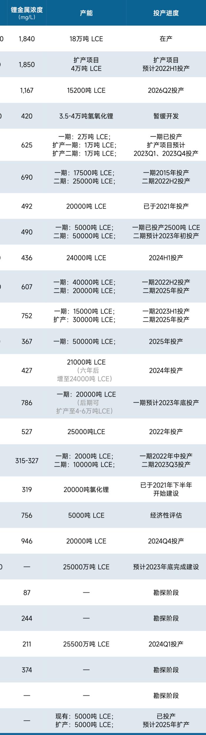 锂价跌破8万元/吨，论超级 “周期熊” 何时终结