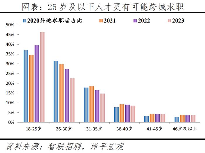 2024最新！中国城市人才吸引力排名