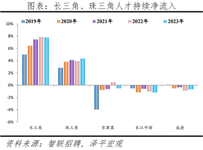 2024最新！中国城市人才吸引力排名