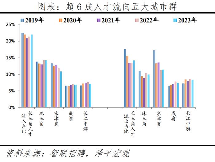 2024最新！中国城市人才吸引力排名