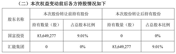 胡润富豪榜人物走向台前，千亿资产汇能集团“接棒”亚钾国际二股东