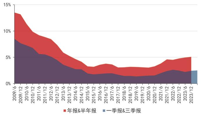 红利资产“红”过头了吗？