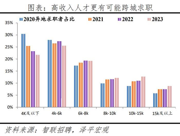 2024最新！中国城市人才吸引力排名