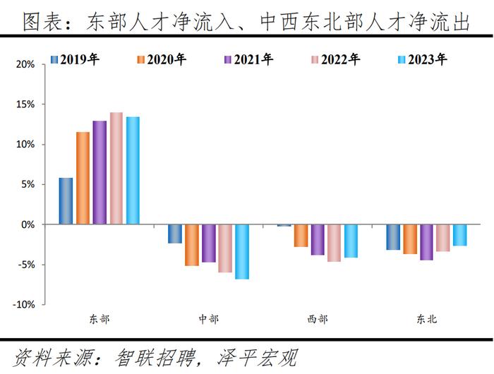 2024最新！中国城市人才吸引力排名