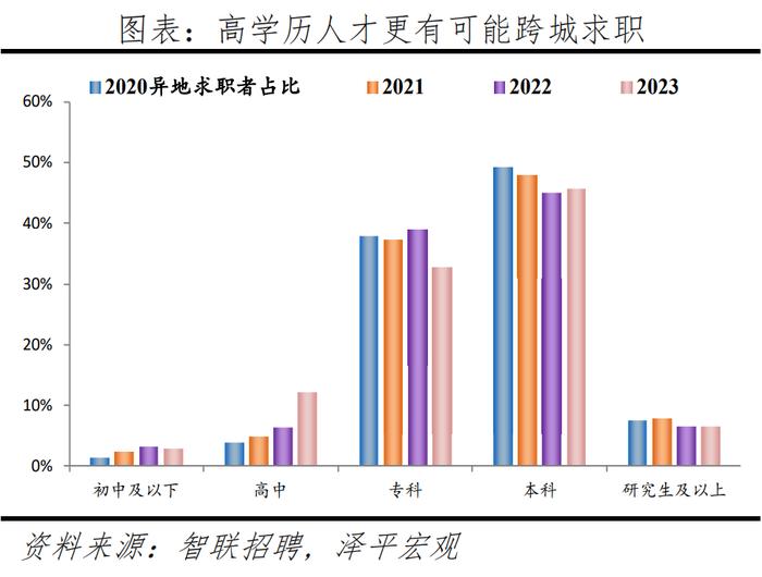 2024最新！中国城市人才吸引力排名