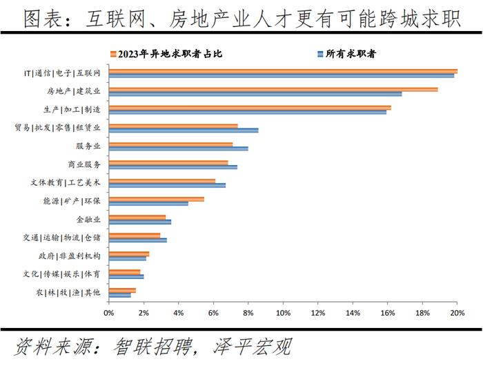 2024最新！中国城市人才吸引力排名