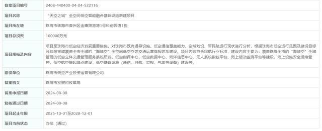 珠海“天空之城”全空间低空智能融合基础设施新建项目已通过备案 项目总投资10亿元