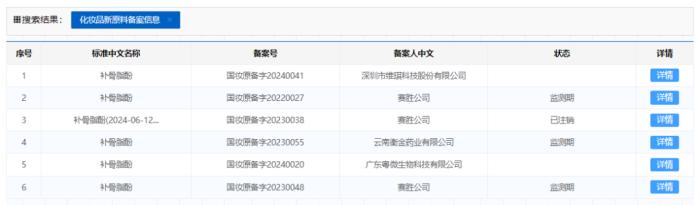 3年超170个，新原料备案变天