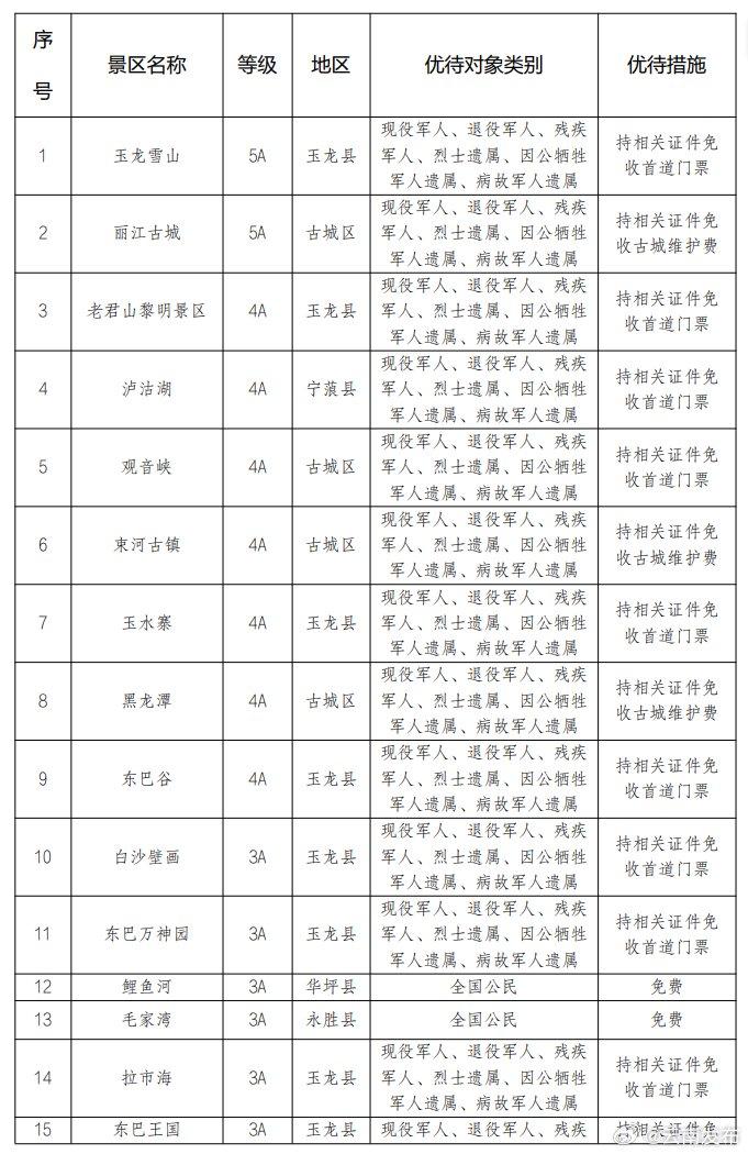 持优待证到丽江可免费逛多个景区