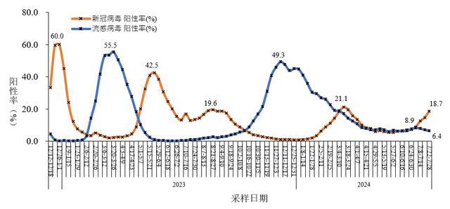 中疾控发布7月全国新型冠状病毒感染疫情情况