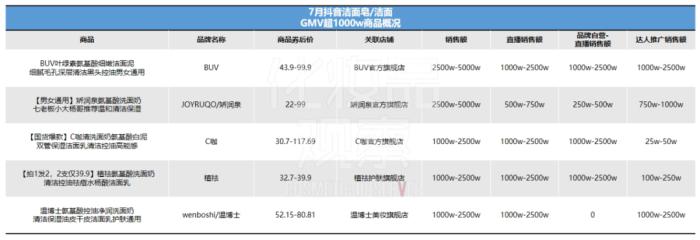 卖赢赫莲娜黑绷带，抖音白牌在千元价位杀疯了