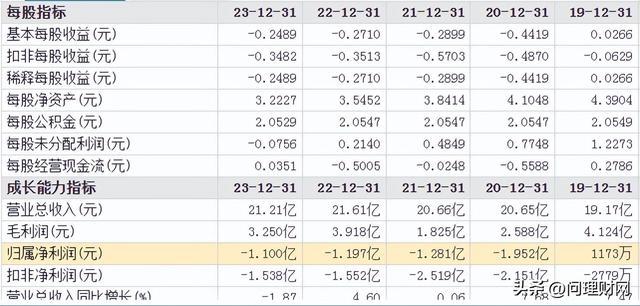 关灯吃面！1.5亿资金追涨停惨遭炸板：一天浮亏超18%！