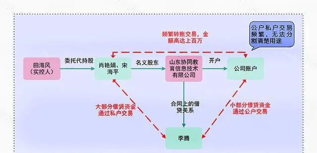 公转私频繁交易，个人承担连带责任！提醒：2024年公转私，这样转！