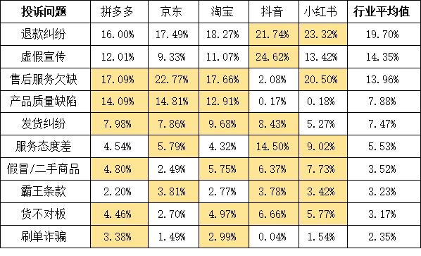 电商内卷“用户仅退款”，拼多多被商户投诉背刺?