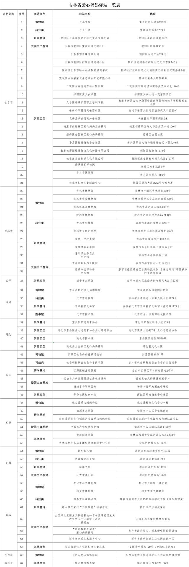 吉林省2024暑期儿童关爱服务活动火热进行中