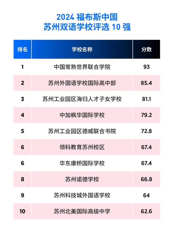 活动 | “2024福布斯中国·国际化学校城市评选”结果正式发布