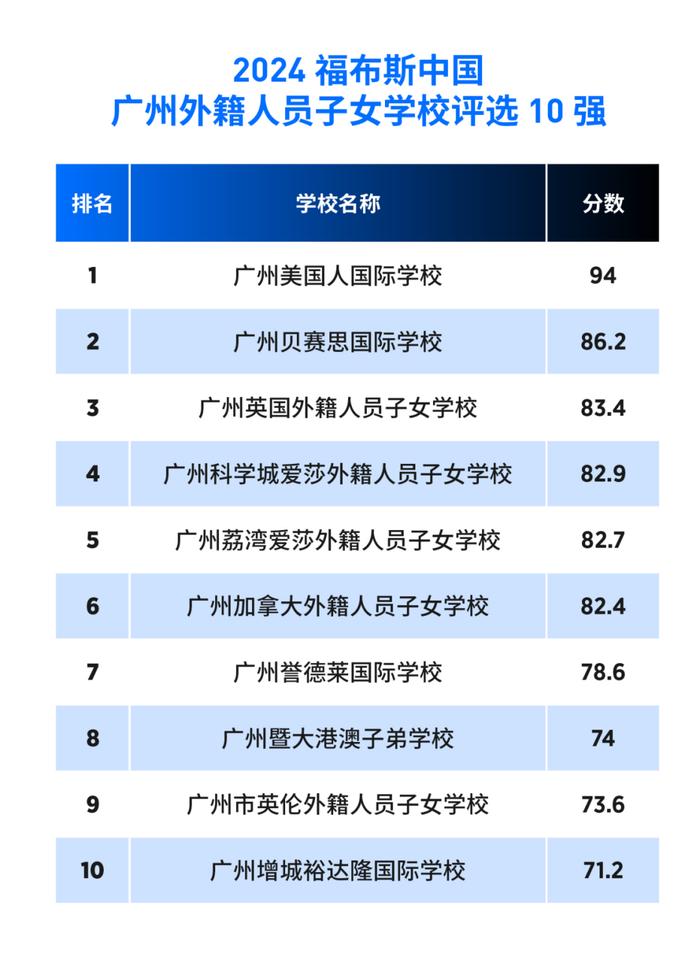 活动 | “2024福布斯中国·国际化学校城市评选”结果正式发布