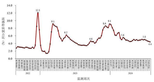 中疾控发布7月全国新型冠状病毒感染疫情情况