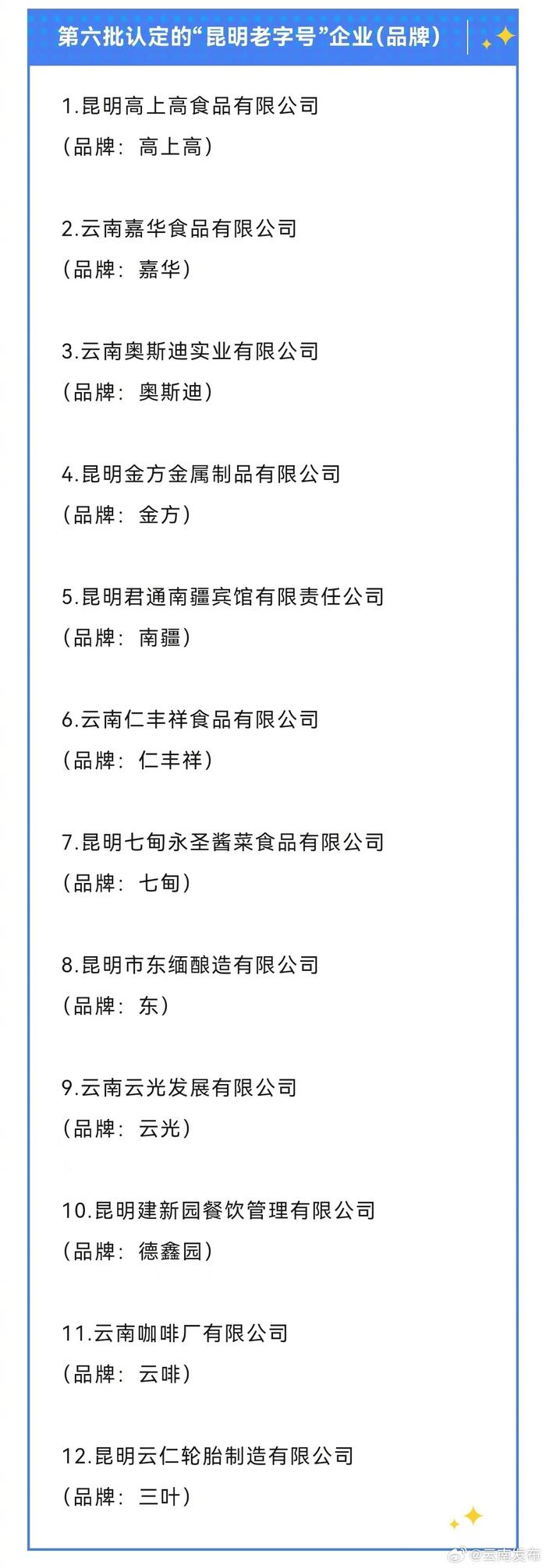 第六批昆明老字号名单出炉12家企业（品牌）入选