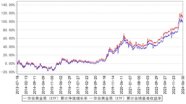 资产荒之下，不如配点“金”