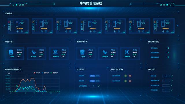 集装箱智能识别、全程追踪溯源……数字技术助力上海垃圾分类