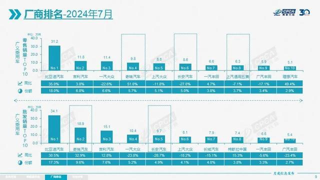 魏建军亲自上场喷比亚迪 背后的真实意图你看懂了吗？