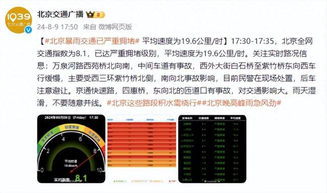 北京暴雨：交通已严重拥堵，平均速度为19.6公里/时