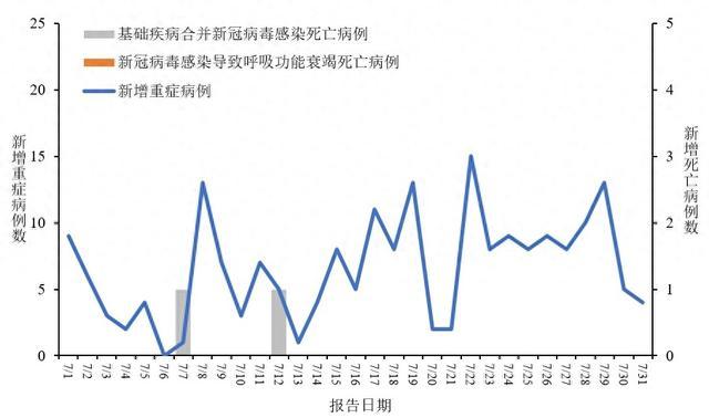 中疾控发布7月全国新型冠状病毒感染疫情情况