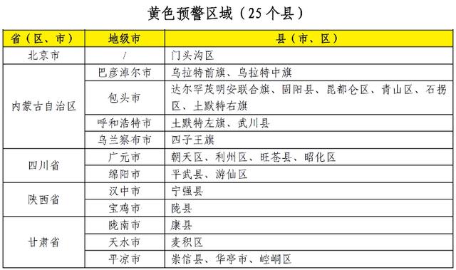 山洪灾害预警：北京、内蒙古、四川等地发生山洪灾害可能性较大