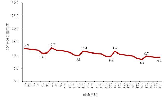 中疾控发布7月全国新型冠状病毒感染疫情情况