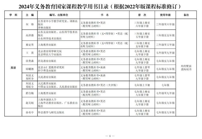 新教材今年9月投入使用！都有哪些变化→