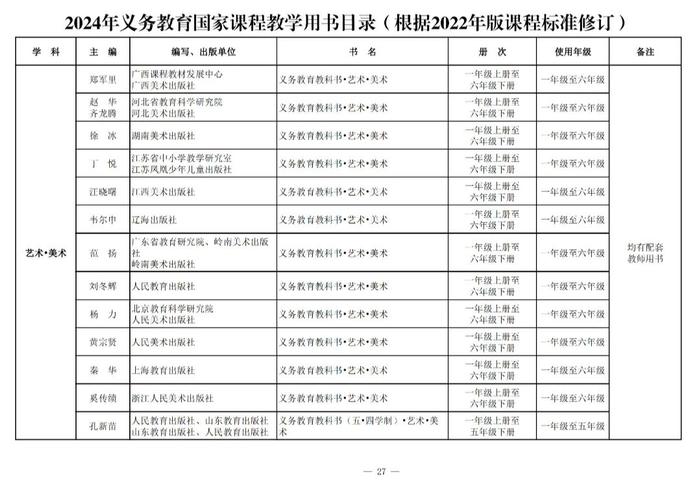 新教材今年9月投入使用！都有哪些变化→