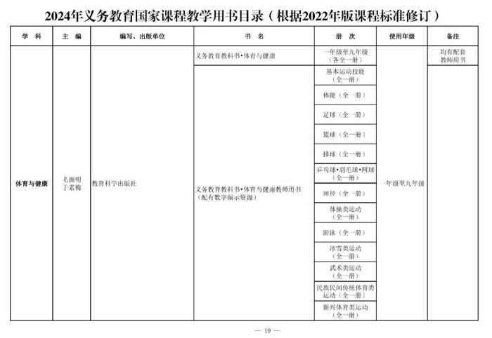 新教材今年9月投入使用！都有哪些变化→