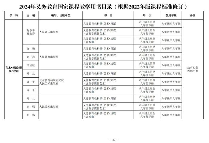 新教材今年9月投入使用！都有哪些变化→