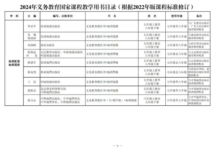 新教材今年9月投入使用！都有哪些变化→