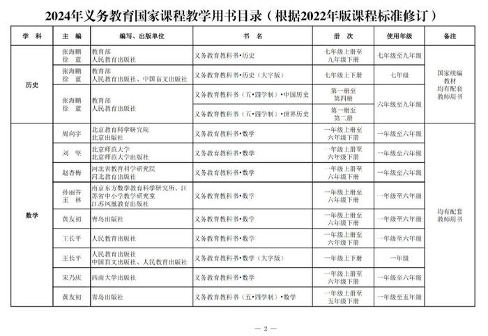 新教材今年9月投入使用！都有哪些变化→