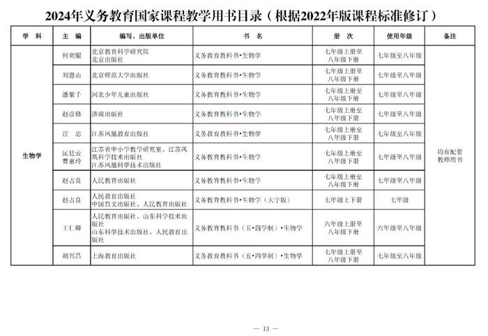 新教材今年9月投入使用！都有哪些变化→