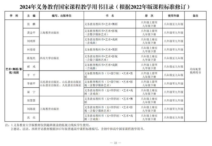 新教材今年9月投入使用！都有哪些变化→