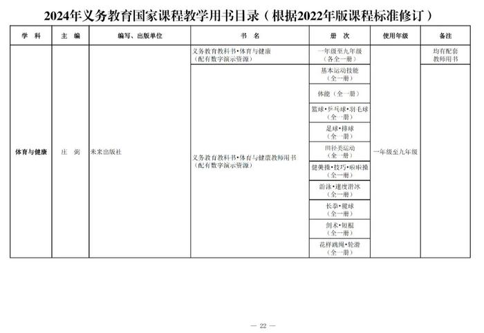 新教材今年9月投入使用！都有哪些变化→