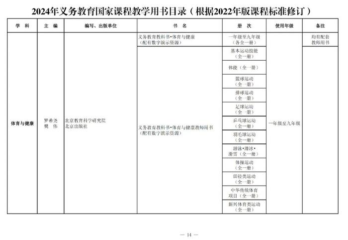 新教材今年9月投入使用！都有哪些变化→