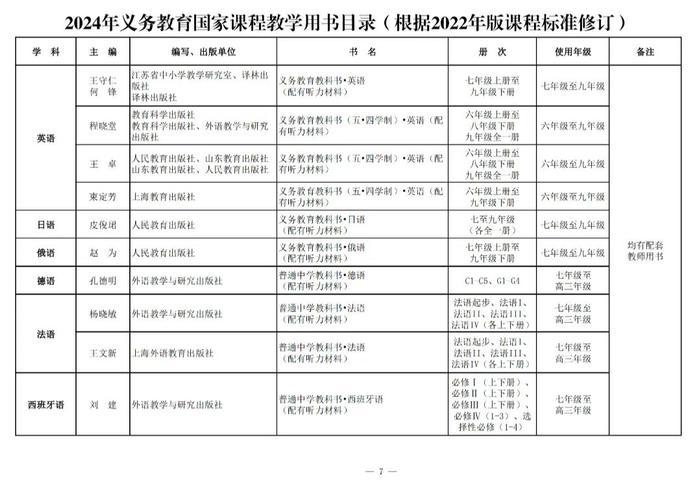 新教材今年9月投入使用！都有哪些变化→