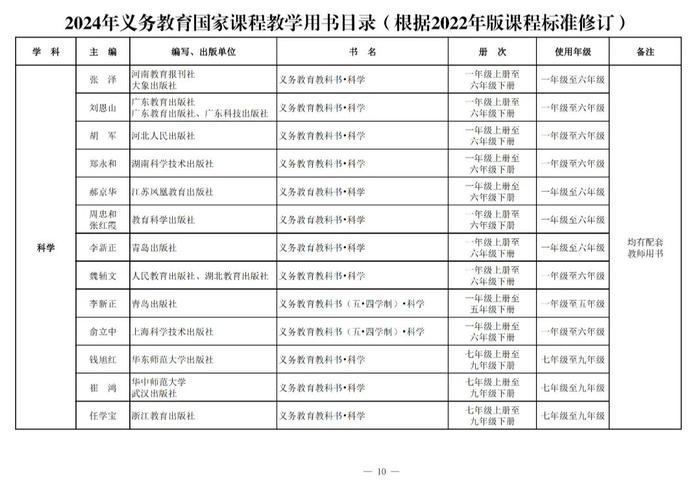 新教材今年9月投入使用！都有哪些变化→