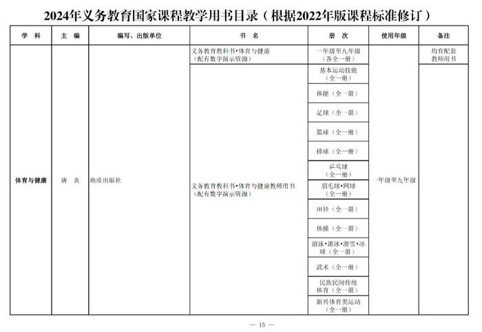 新教材今年9月投入使用！都有哪些变化→