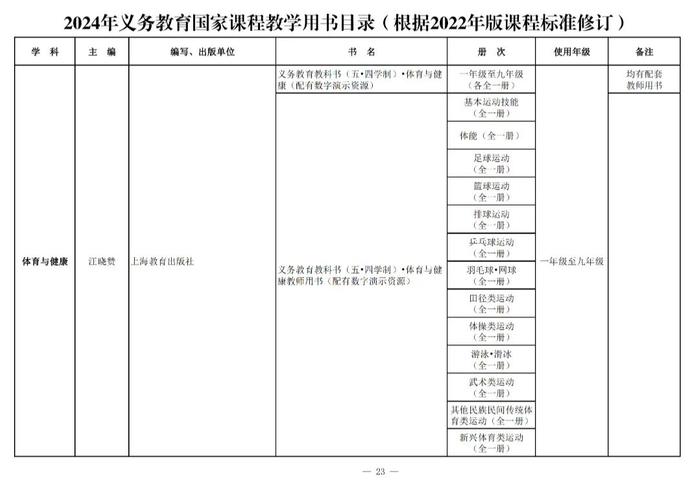 新教材今年9月投入使用！都有哪些变化→